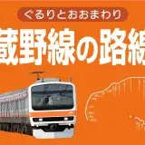 JR武蔵野線の路線図